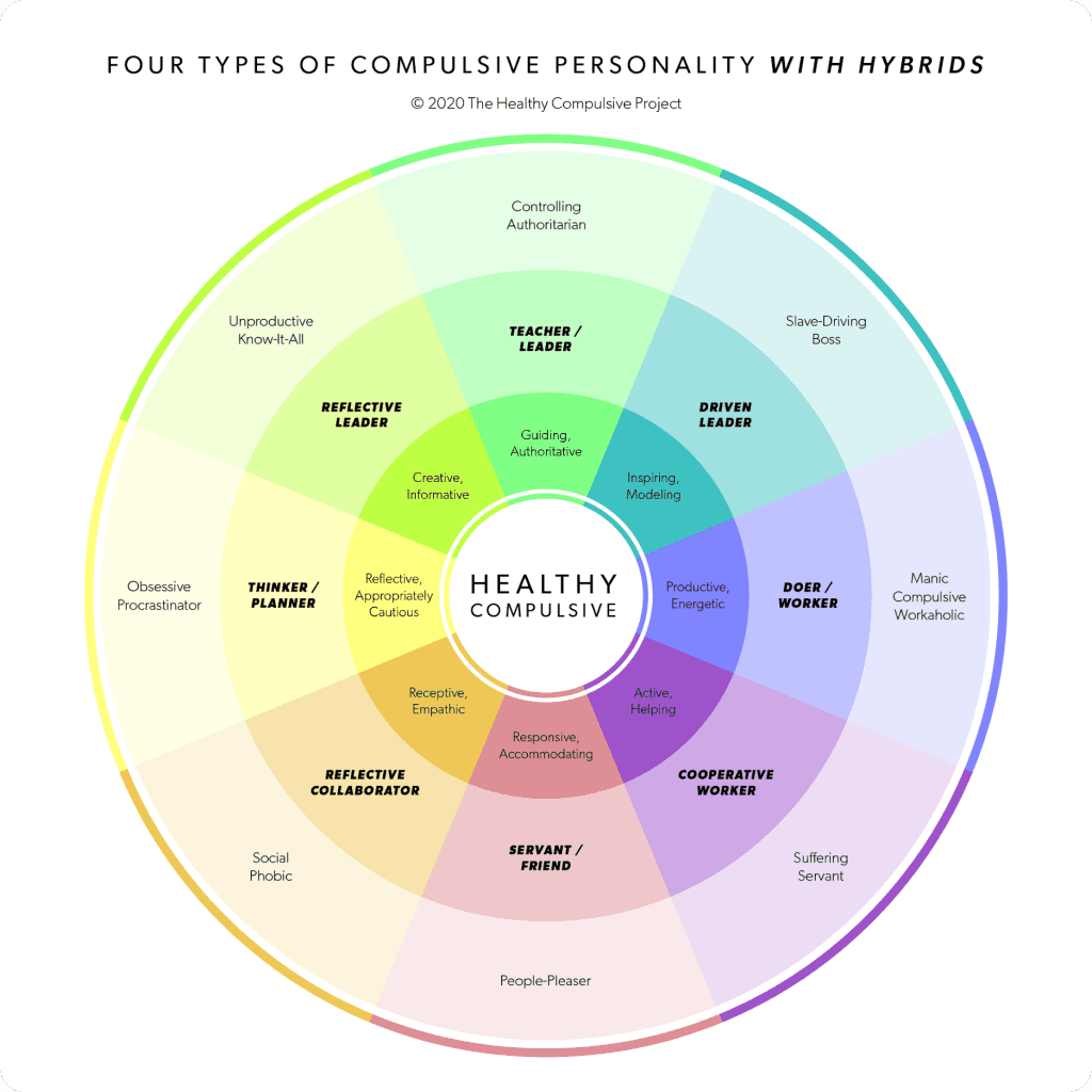 Ocpd The Driven Personality And The Healthy Compulsive — Jungian