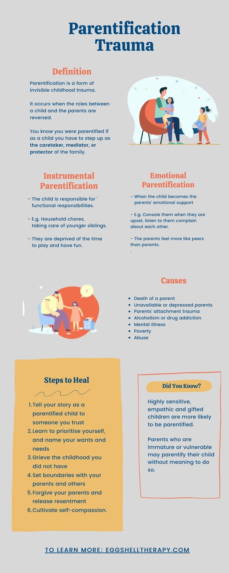 Parentification Infographic