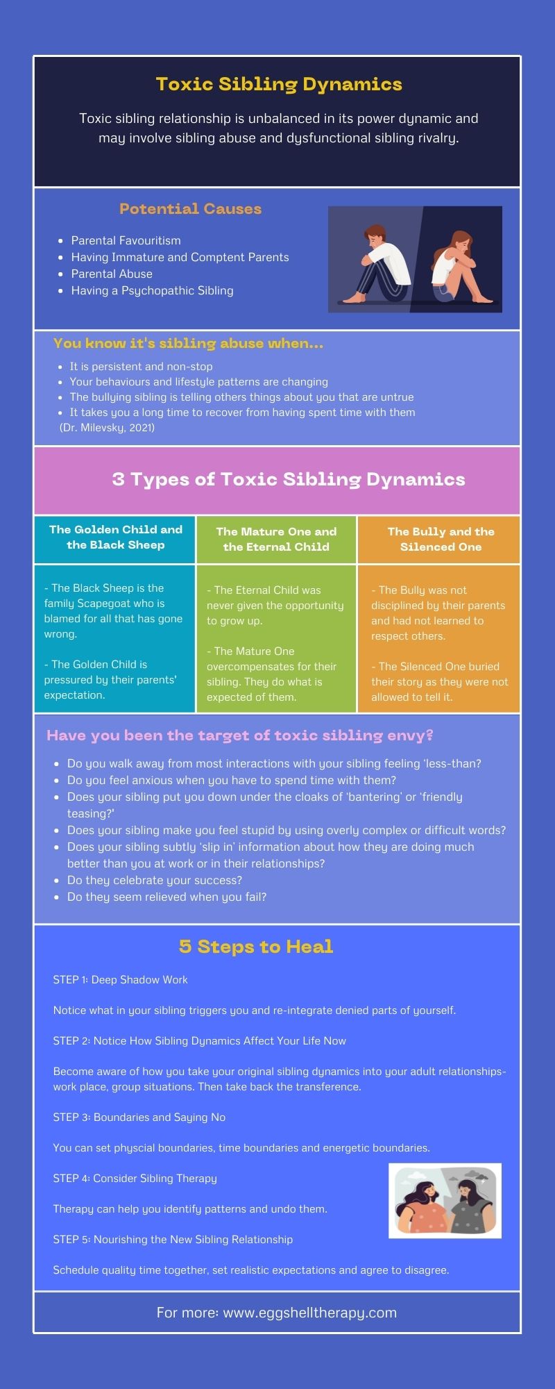Common Triggers for Sibling Conflict