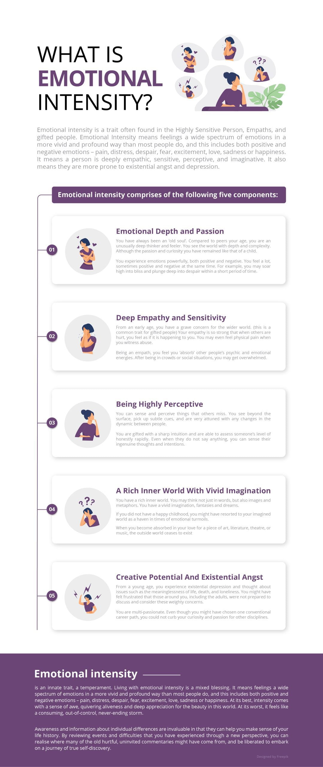 What is Emotional Intensity INFOGRAPHIC